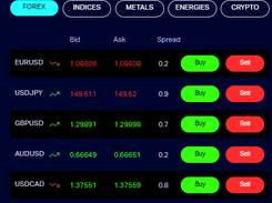 TMGM Screenshot 1