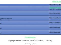 Forum index, italian language