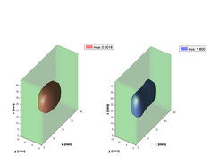 Isosurface showing the reconstructed inhomogeneities in a slab geometry. TK1 regularization was used with tau = 1.6e-3.