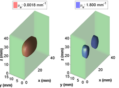 Isosurface showing two reconstructed inhomogeneities in a slab geometry. TK1 regularization was used with tau = 1.6e-3. Note that mua was not reconstructed successfuly.