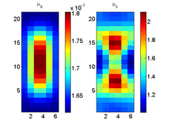 Image slice in the z plane showing the two reconstructed inhomogeneities. Low discretization was used for fast reconstructions, which may have contributed to the errors.