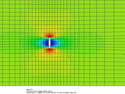 Stress field around crack in plate