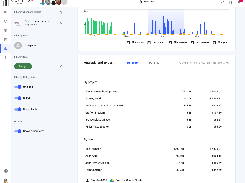 todo.vu's Reporting Dashboard houses data on time tracked and logged in todo.vu as either billed time, unbillable time, time yet to be billed, or draft billed time. Users can modify the graph in real time with parameters.