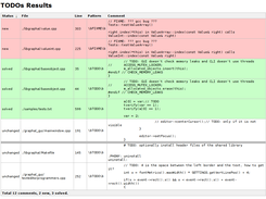 Jenkins TODOs Plugin details