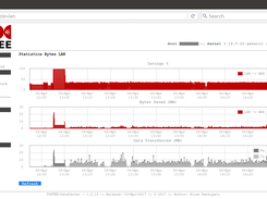 TOFFEE-DataCenter on a dual-cpu-intel-xeon-e5645-2-40ghz Dell Server LAN Stats
