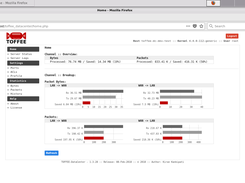 TOFFEE-DataCenter Home page