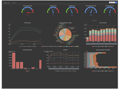 Customizable dashboards to view MRO, maintenance and spending trends and KPIs