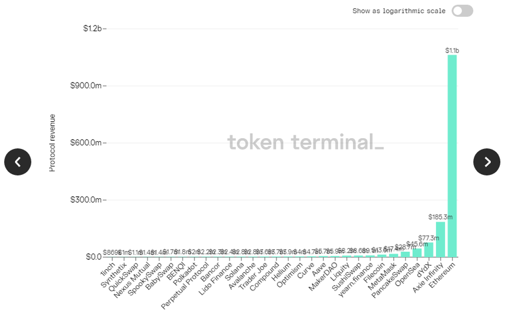 Token Terminal Screenshot 1