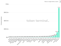 Token Terminal Screenshot 1