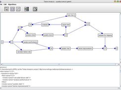 A BPD is transformed to BPEL.