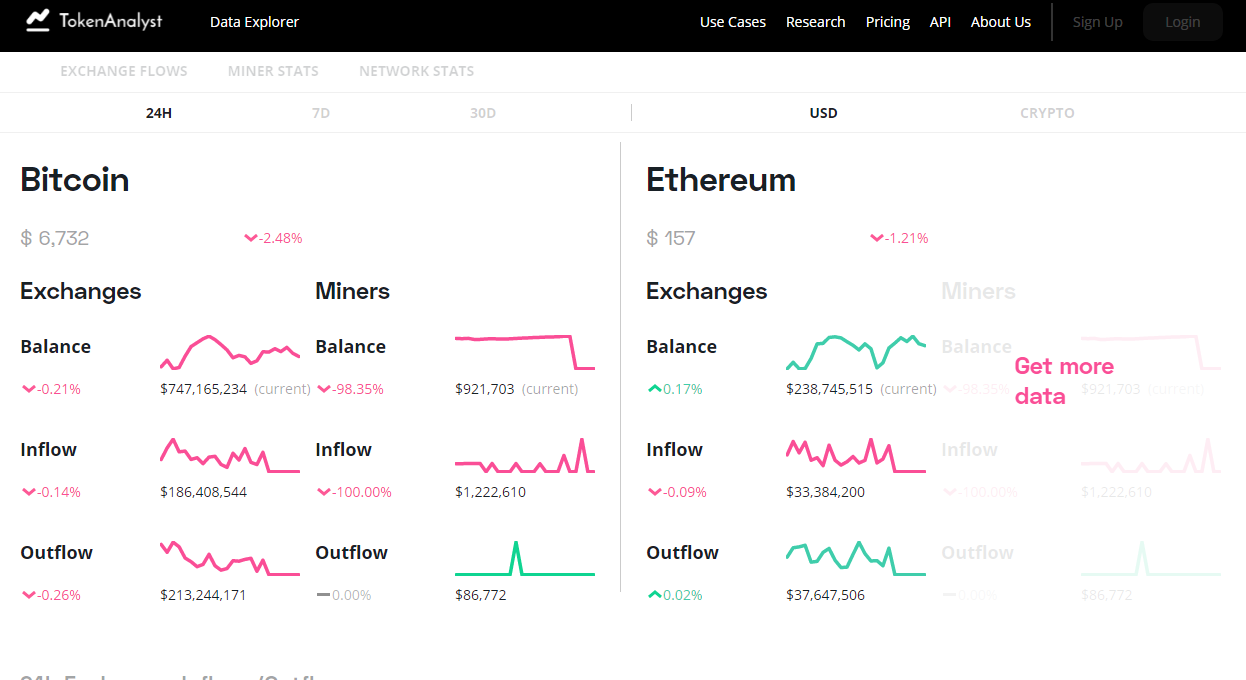 Amberdata vs. TokenAnalyst Comparison