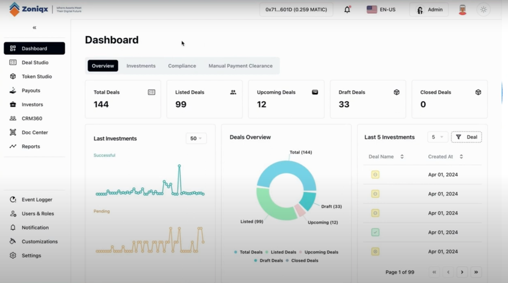 Asset Tokenization with Zoniqx TPaaS