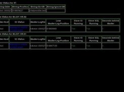 MySQL Replication Overview