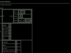Memcache Statistics