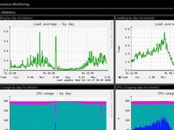 Munin Graphs embedded in toksta* Server Monitoring