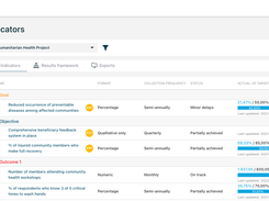 Project indicator plan