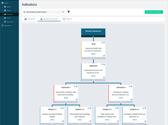 Project results framework tree