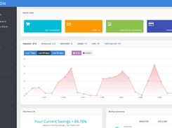 thinQ io Cloud Voice SMS MMS Platform