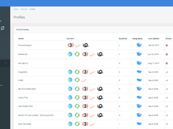 Inbound Carrier Profiles