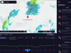 Resilience Dashboard