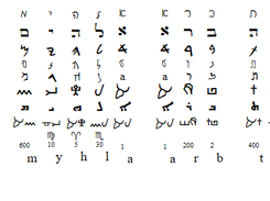 MultiLinear Torah Screenshot 2
