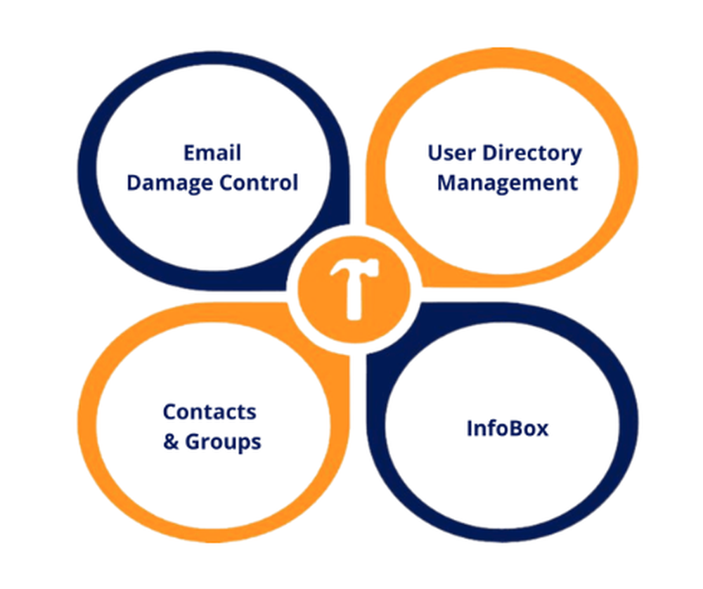 ToogleBox Modular Approach