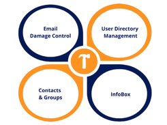 ToogleBox Modular Approach