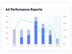 Ad Performance Reports