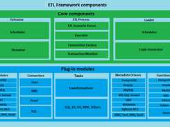 ETL Framework components