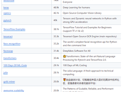 Top Deep Learning Projects Screenshot 1