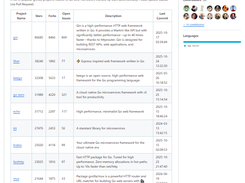 Top Go Web Frameworks Screenshot 1