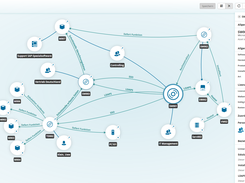 Assetmanagement