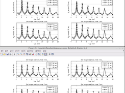 Detailed view of an instant in the stimulus perception