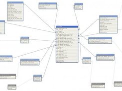 Tweet Star Schema