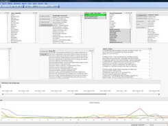 QlikView NOSQL Tweets demo