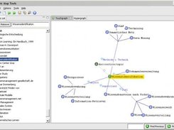 Example of a topic map