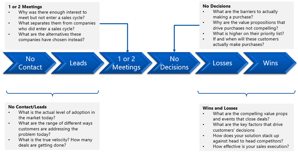 Topline Strategy Screenshot 1