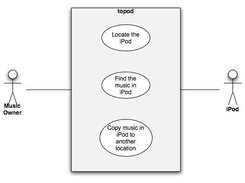 Diagram: Use Case