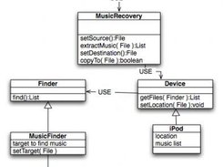 Diagram: Class Diagram
