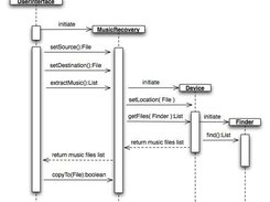 Diagram: Sequence Diagram