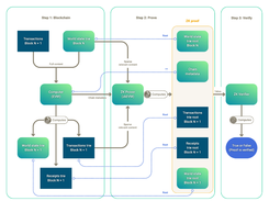 Topos Protocol Screenshot 1