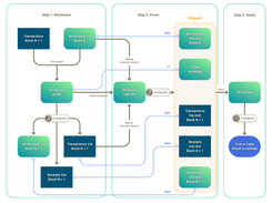 Topos Protocol Screenshot 1