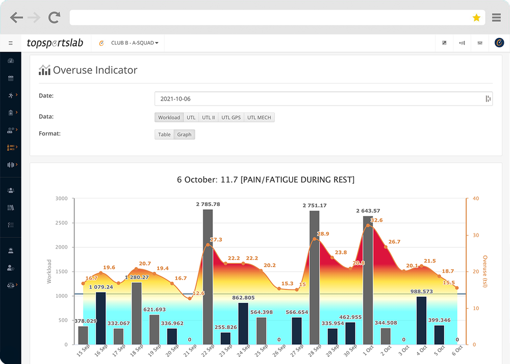 Topsportslab Screenshot 1