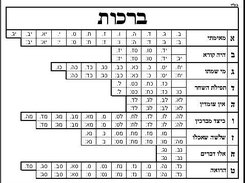 Gemarah chart - Brachos