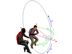 Toric Space representation [Lino and Christie, SIGGRAPH 2015]