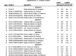 classifica