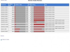 Worker nodes monitor