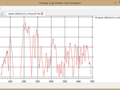 Speed vs time plot