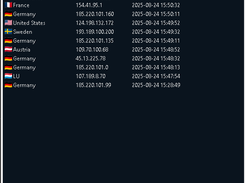 IP Log