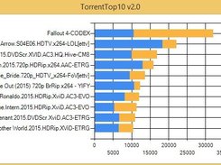 TorrentTop10 Screenshot 2